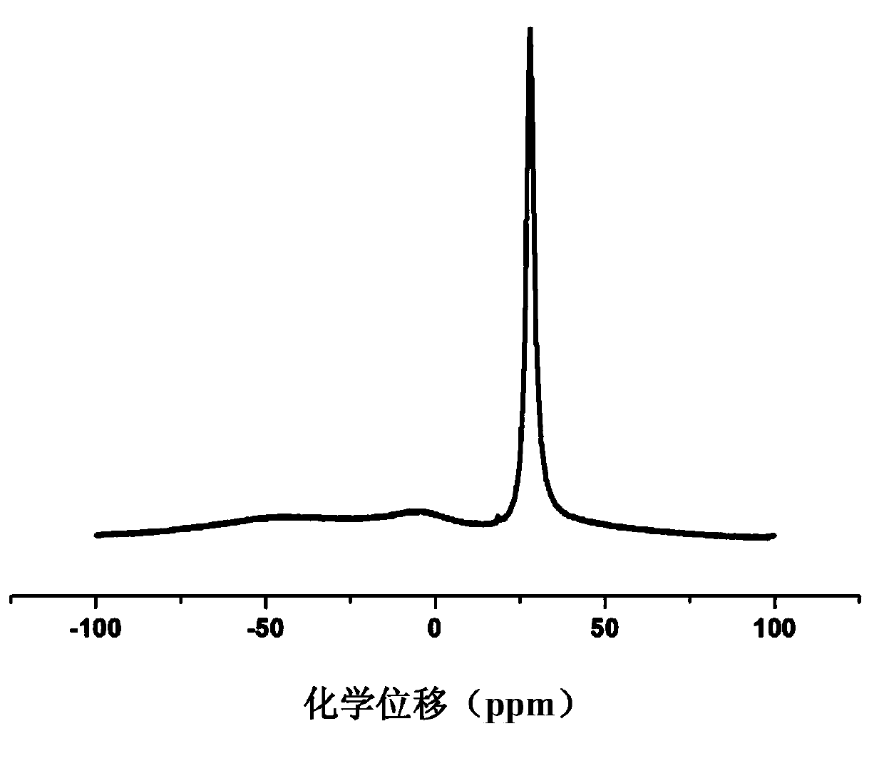 Marine heavy-duty anti-corrosion coating and preparation method thereof