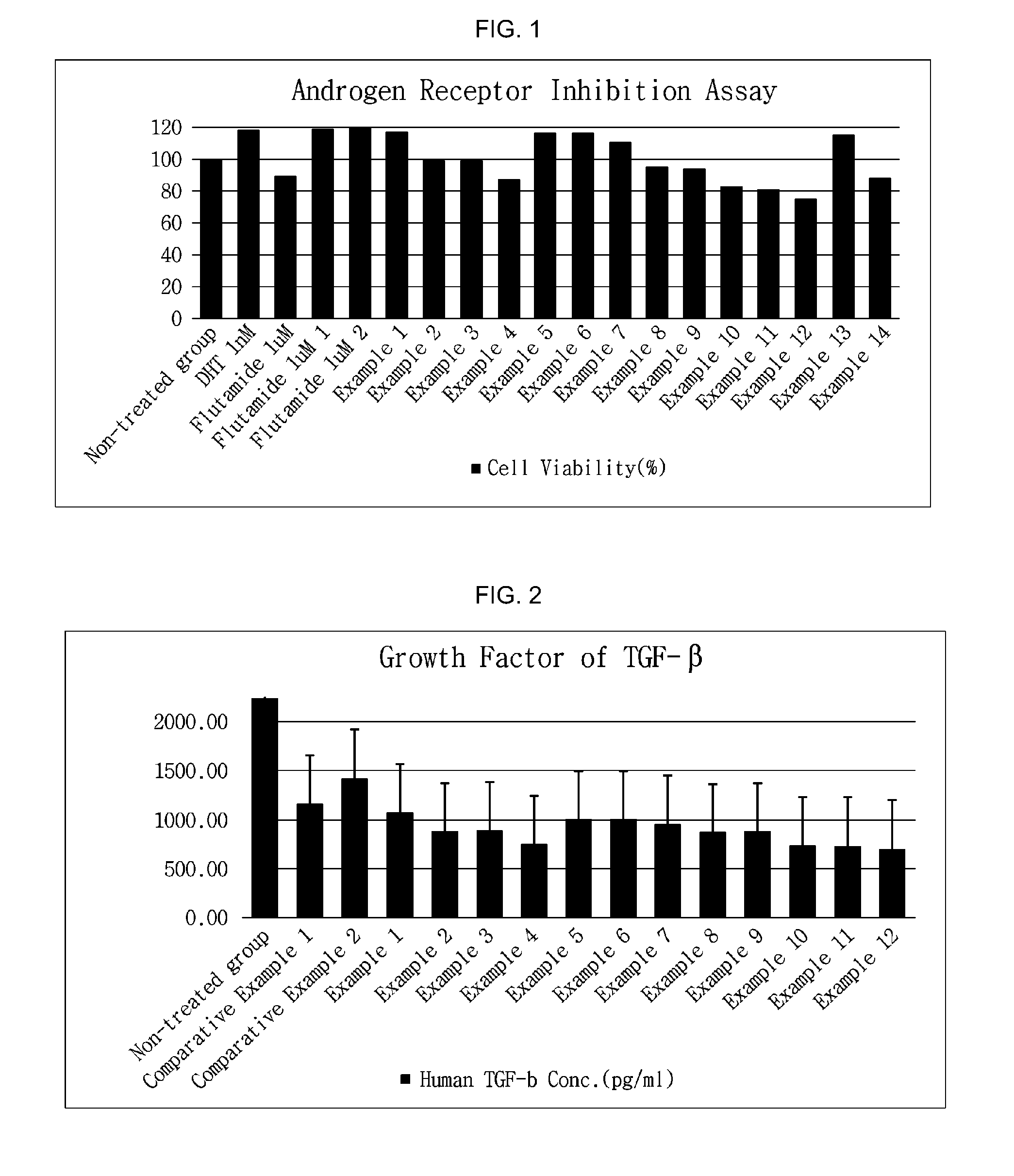 Cosmetic composition for inhibiting hair loss and enhanced hair growth