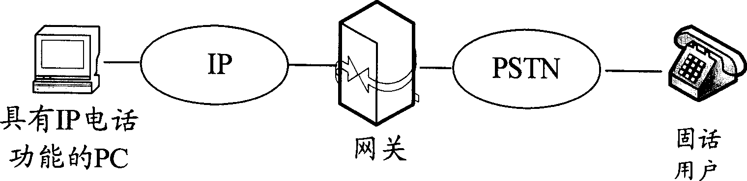 Signal transmission channel detection method and calling control system