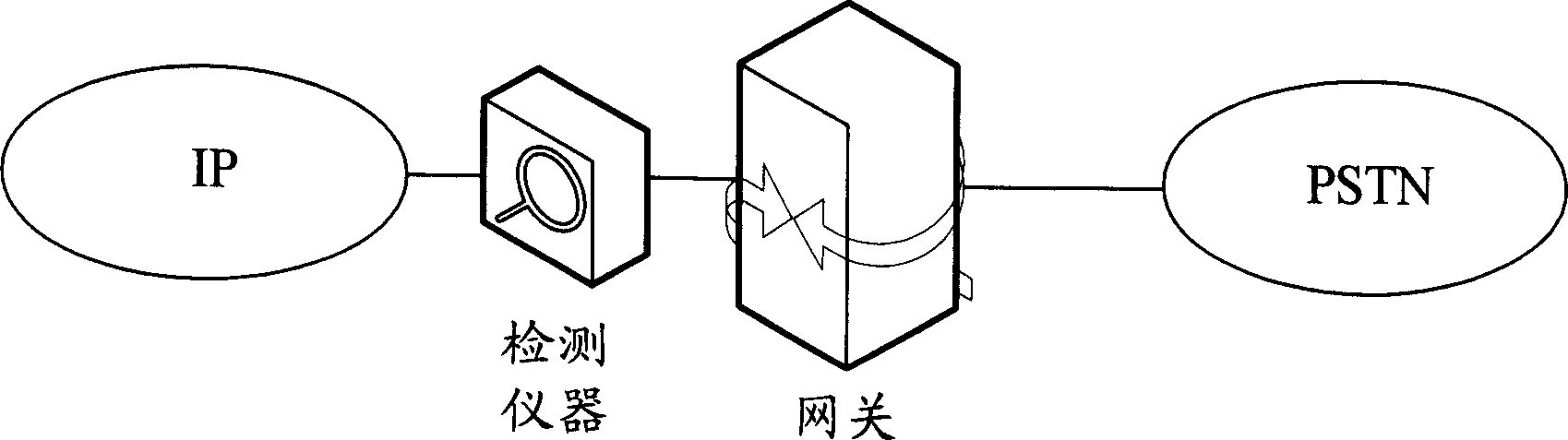 Signal transmission channel detection method and calling control system