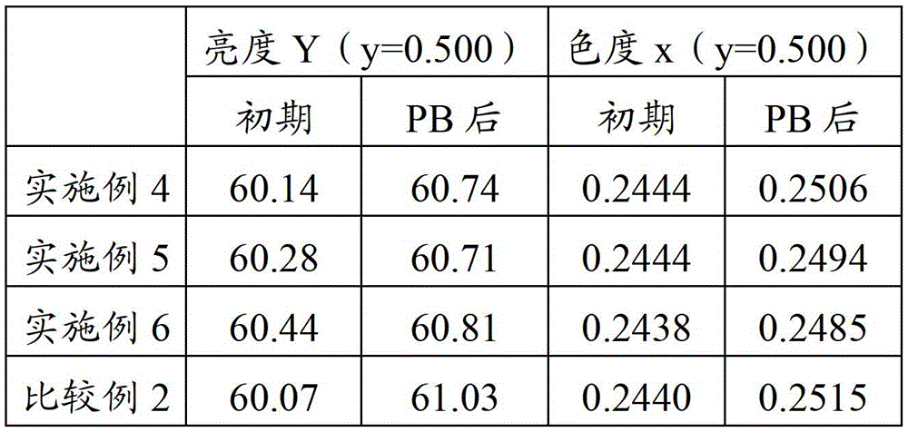 Organic pigment composition for color filter, method for producing same, and color filter