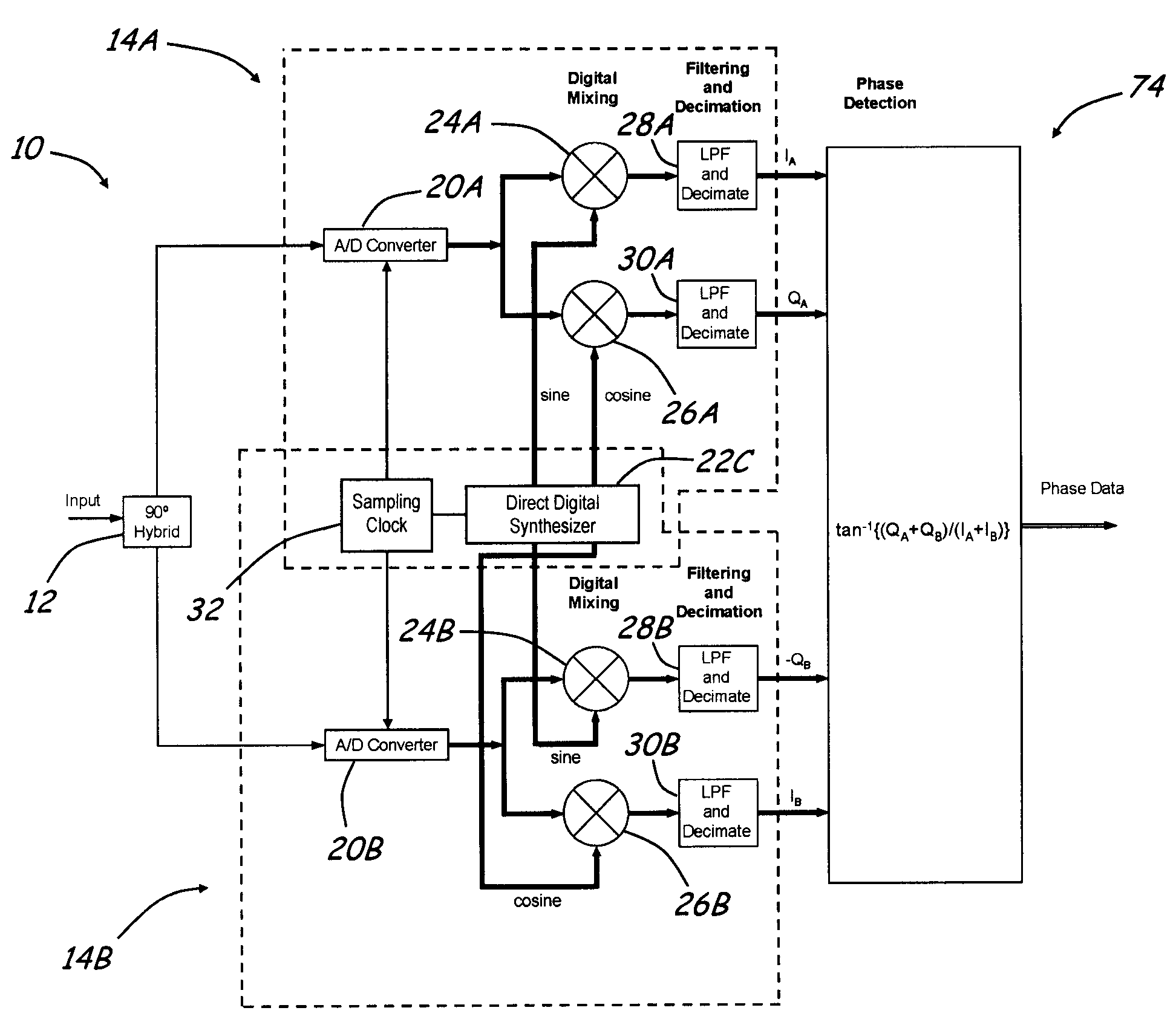 Two channel digital phase detector