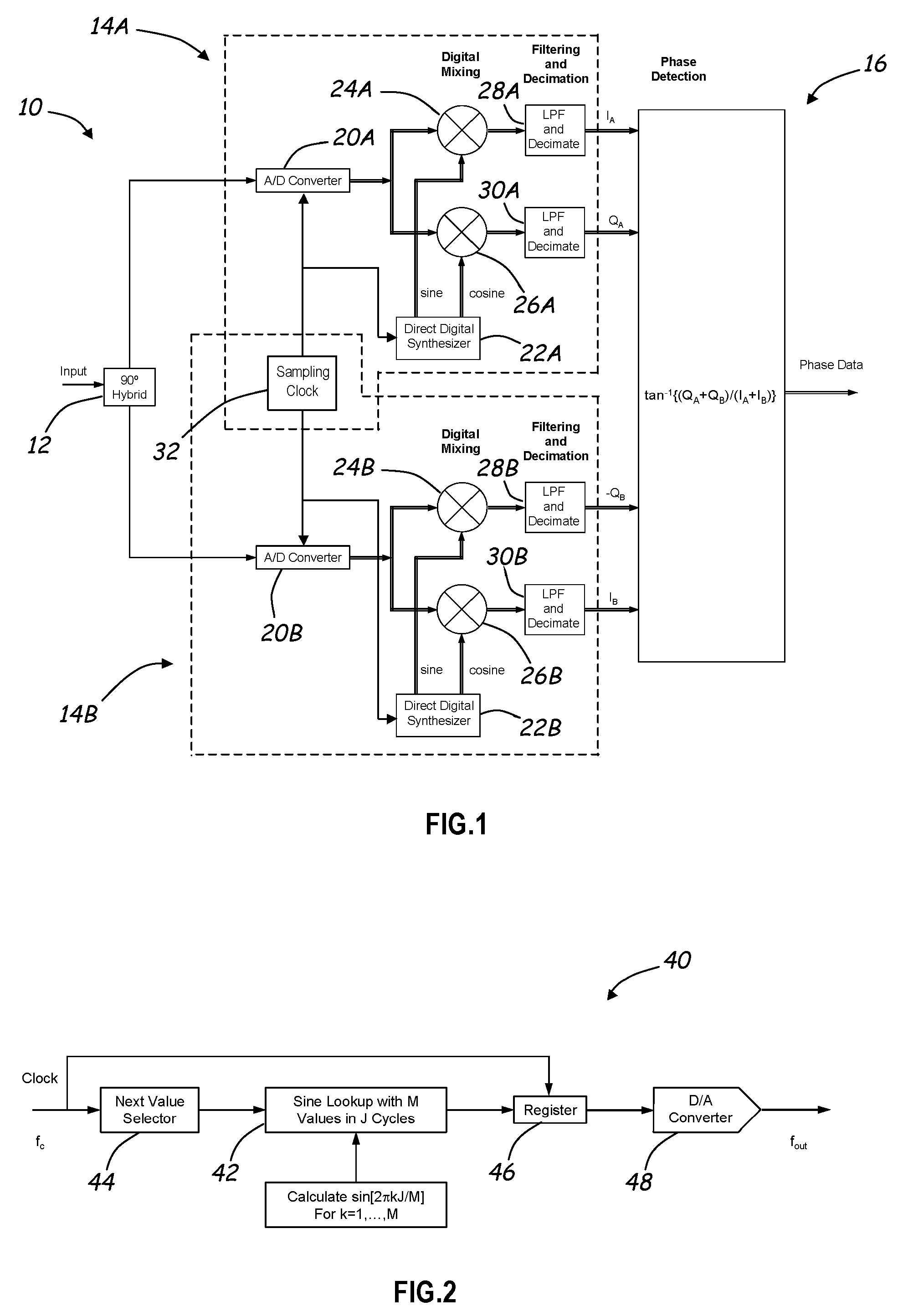 Two channel digital phase detector