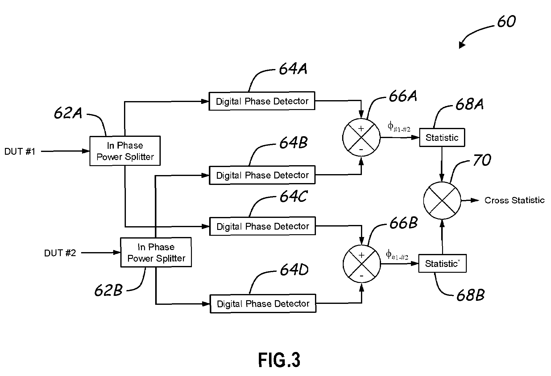 Two channel digital phase detector