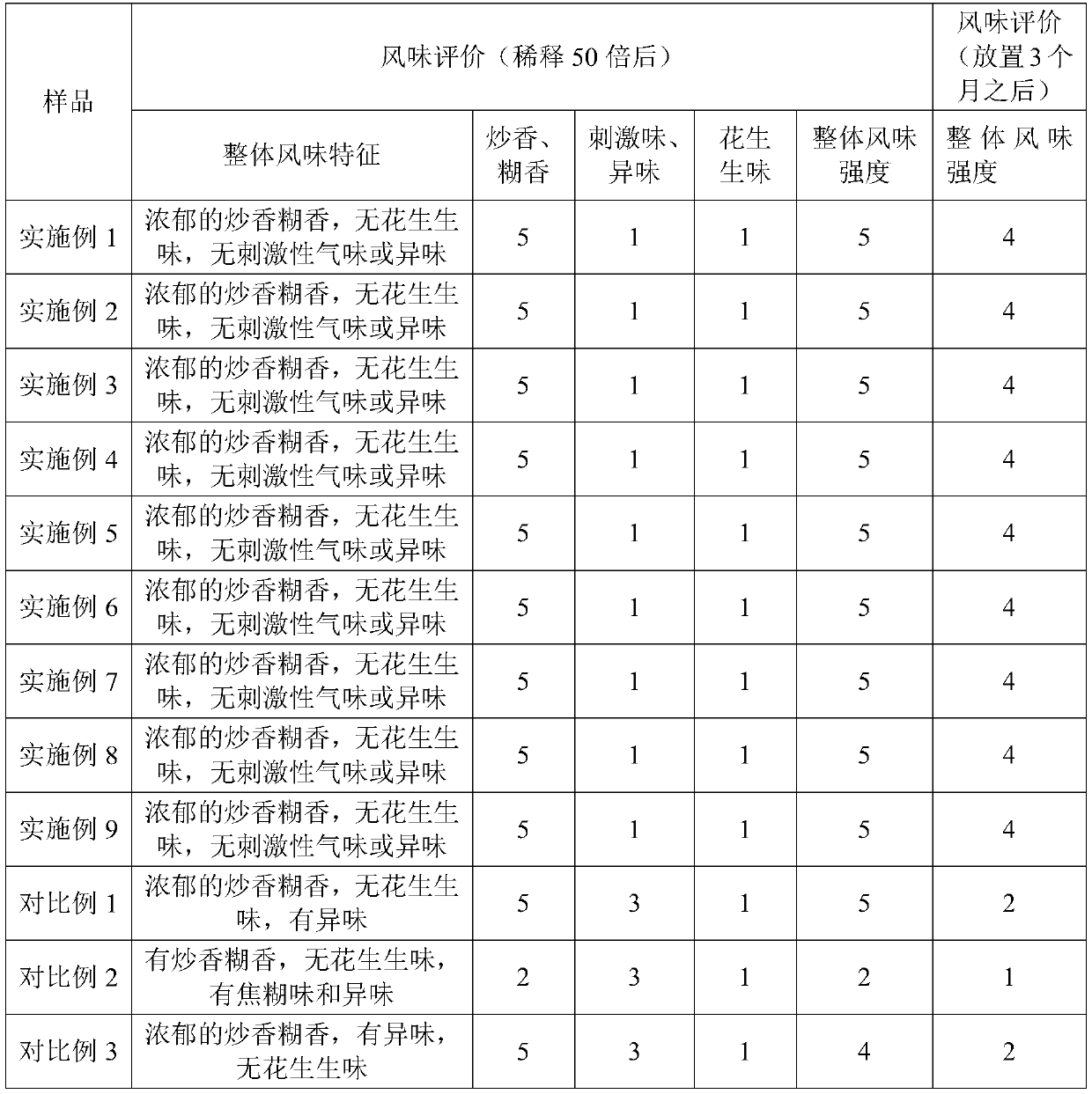 Strong fragrant peanut oil and preparation method thereof