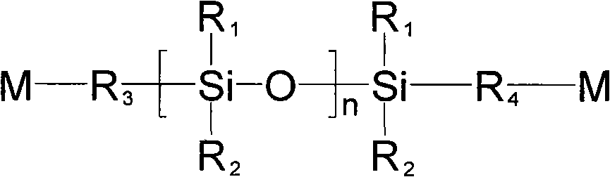 Macromolecule photoinitiator for gradient polymerization as well as synthesis method and application thereof