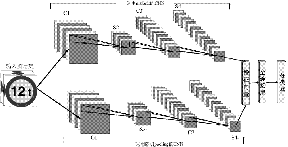 Traffic sign recognition method based on asymmetric convolution neural network