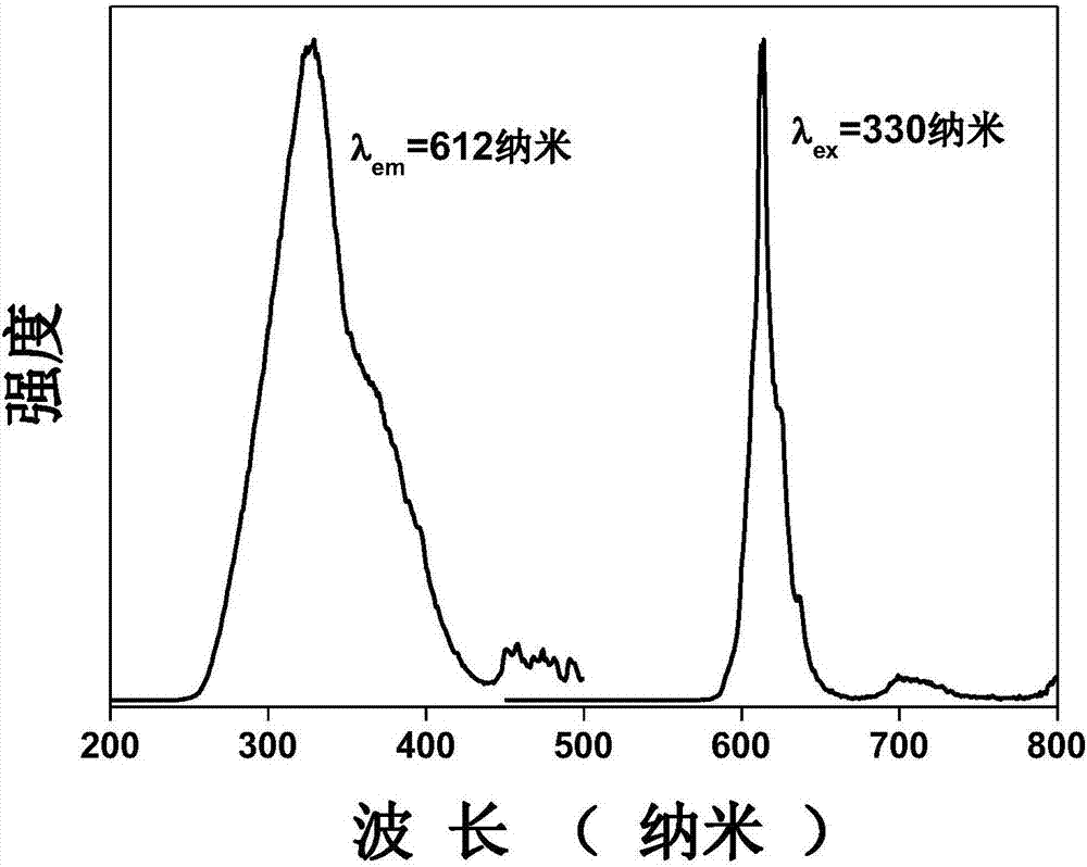 Praseodymium-doped laminated perovskite type red long-lasting phosphor material as well as preparation method and application thereof