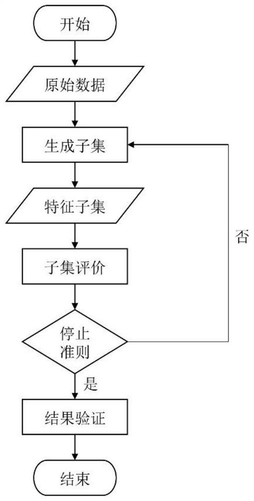 Rapid feature selection method based on whole genome sequence SNP data