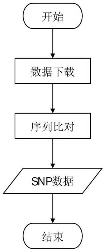 Rapid feature selection method based on whole genome sequence SNP data