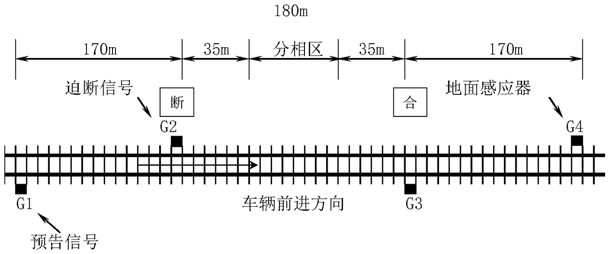 Track-side signal equipment system for ATP to automatically pass through neutral section