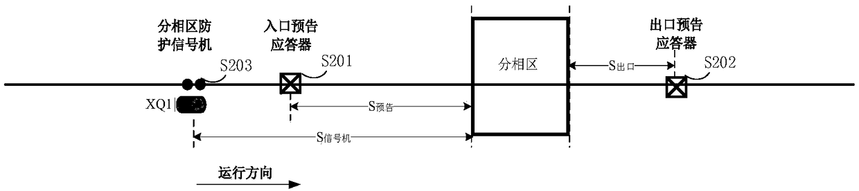 Track-side signal equipment system for ATP to automatically pass through neutral section