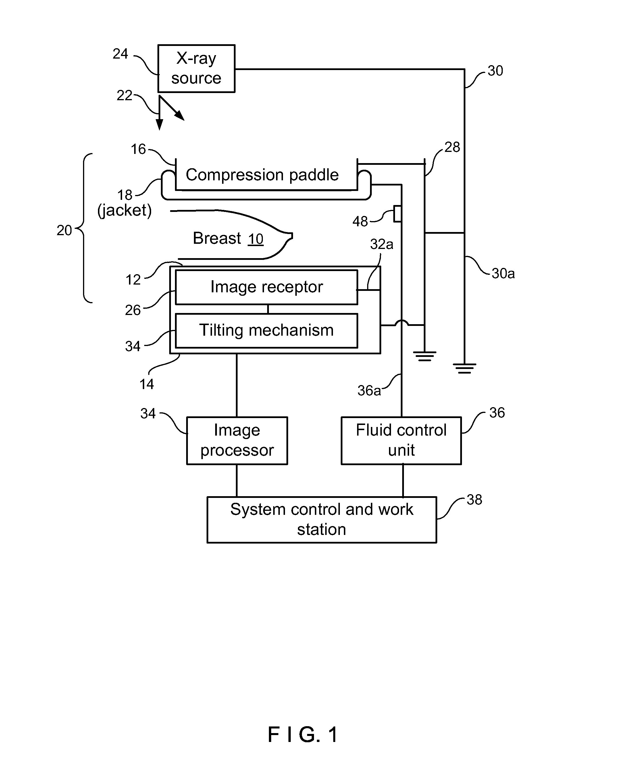 X-ray mammography and/or breast tomosynthesis using a compression paddle with an inflatable jacket enhancing imaging and improving patient comfort