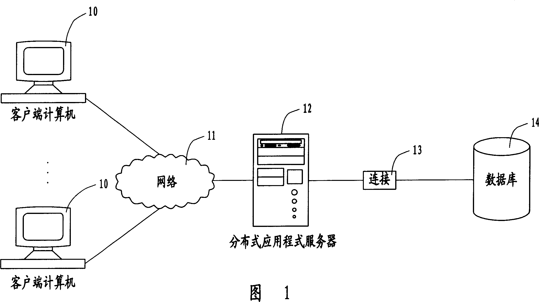 Management system and method for user safety authority limit