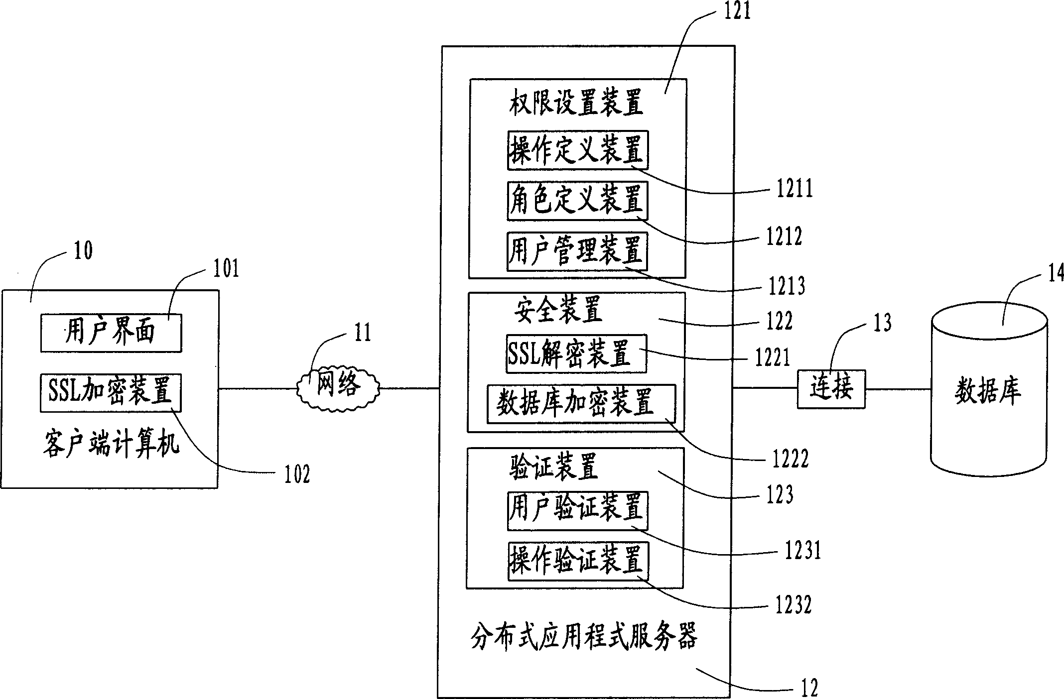 Management system and method for user safety authority limit