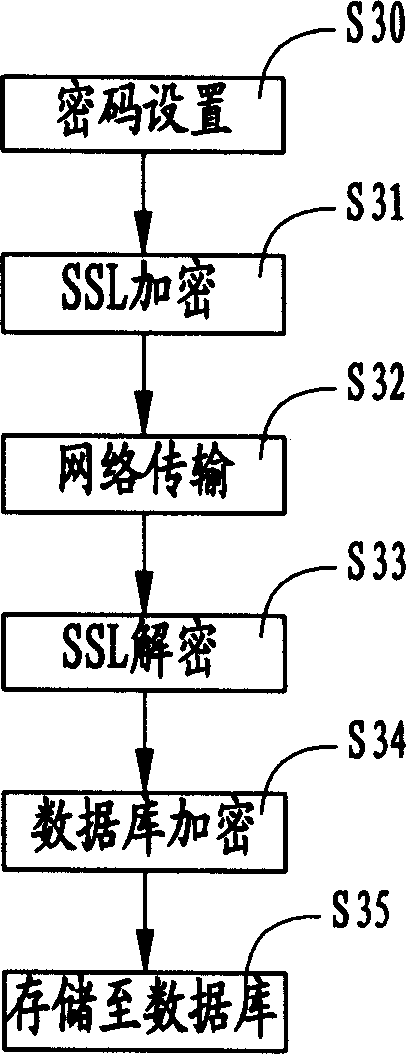 Management system and method for user safety authority limit