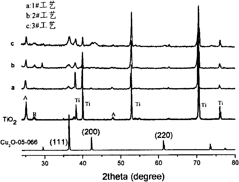 Method for preparing cuprous oxide/titanium dioxide core-shell structure array film through AC electro-deposition method