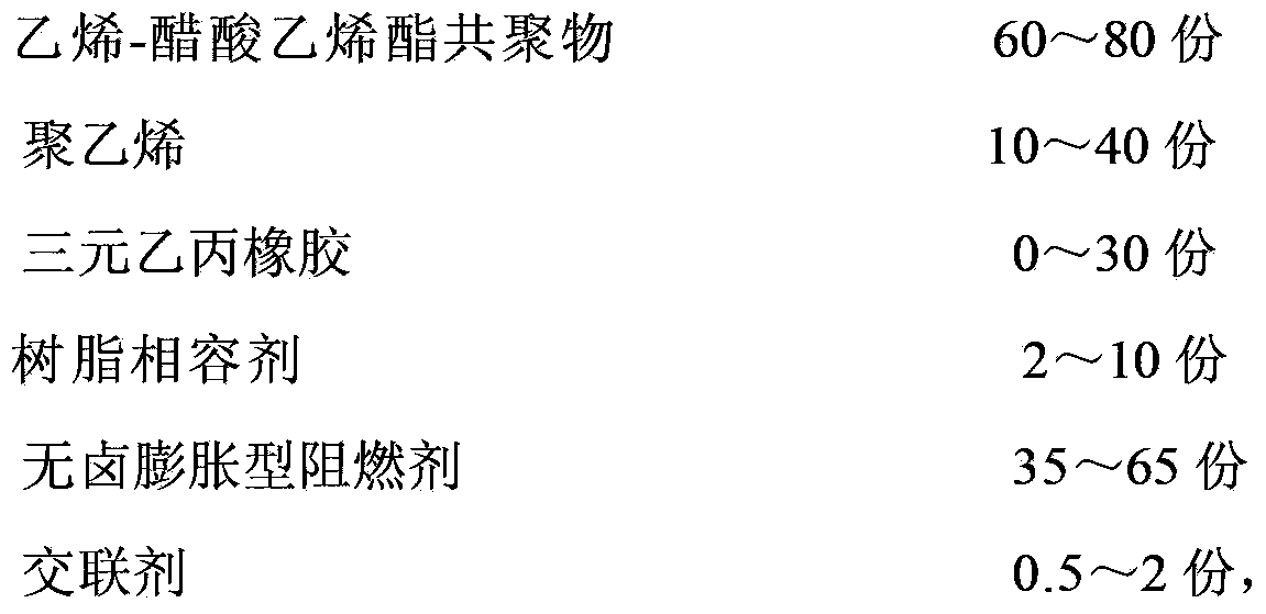 Low temperature-resistant flexible crosslinkable halogen-free flame retardant cable material and preparation method thereof