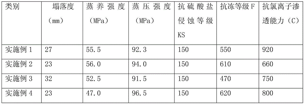 Concrete prefabricated pile and production method thereof