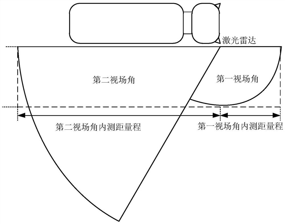 Laser radar system and detection method