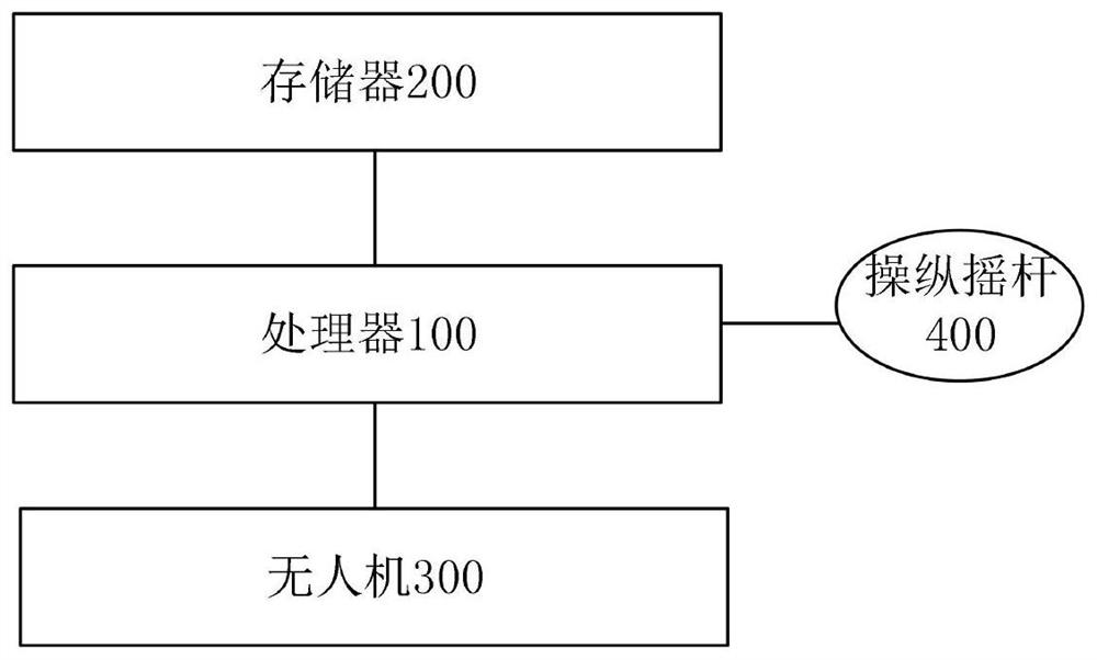 Auxiliary display method and system for surface unmanned vehicle over-the-horizon communication