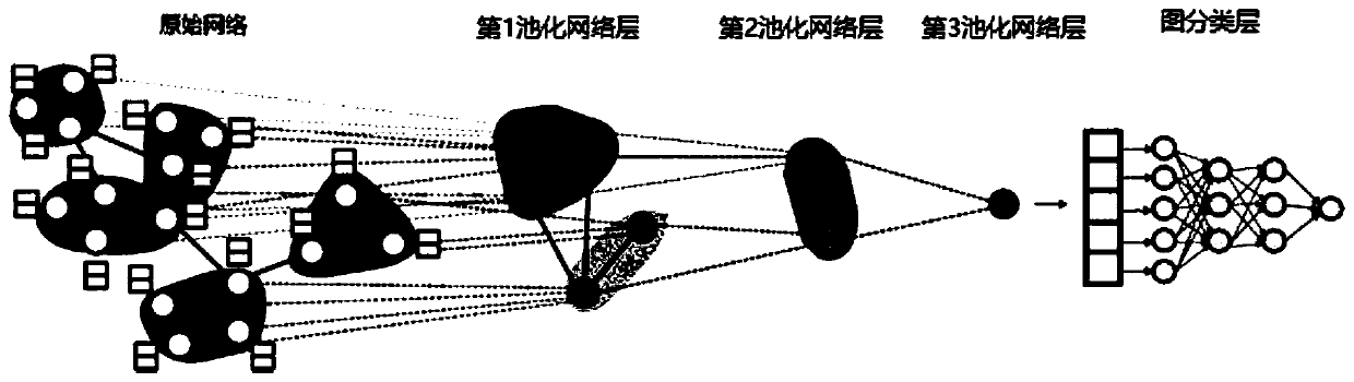 Graph-convolutional-neural-network-based auxiliary diagnosis method for Alzheimer's disease