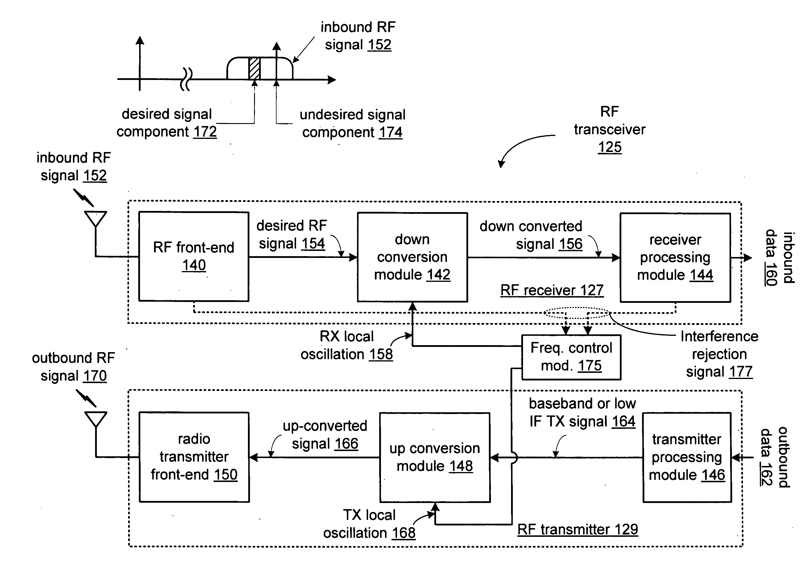 RF transceiver with undesired signal rejection and methods for use therewith