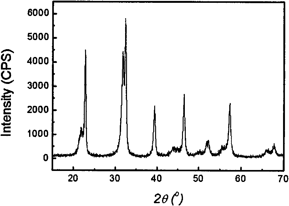 Method for preparing lead titanate nano column automatically assembled by perovskite structure nano pieces