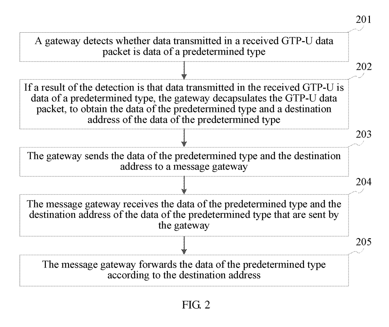 Data transmission method, apparatus and system