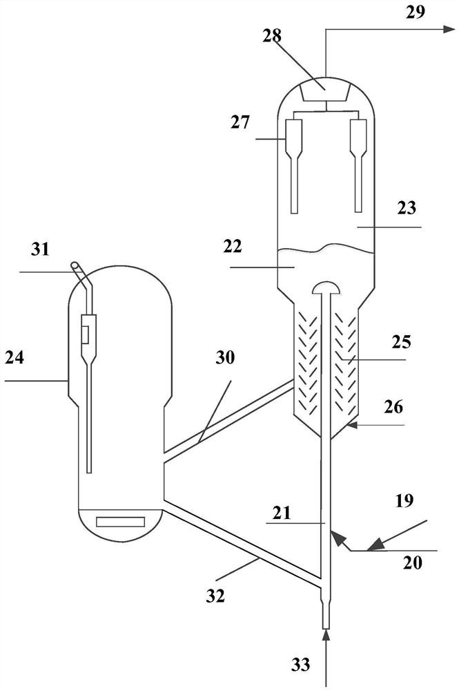 Catalytic conversion method for producing low-carbon olefin from chlorine-containing plastic oil