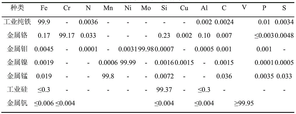 Method for smelting low-aluminum high-nitrogen martensitic stainless steel in pressurization and induction manner