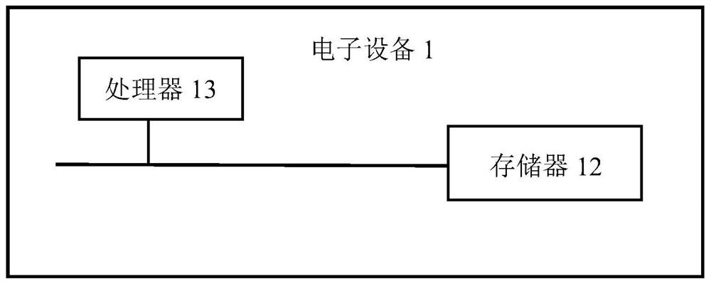 User behavior prediction method, device, equipment and medium