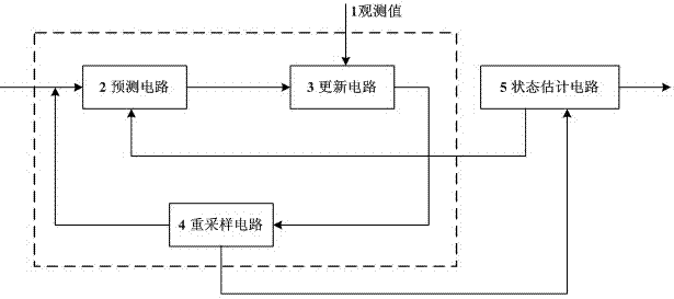 Designing of current-statistical-model-based probability hypothesis density particle filter and filter