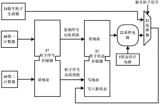 Designing of current-statistical-model-based probability hypothesis density particle filter and filter