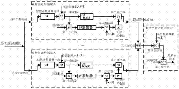 Designing of current-statistical-model-based probability hypothesis density particle filter and filter