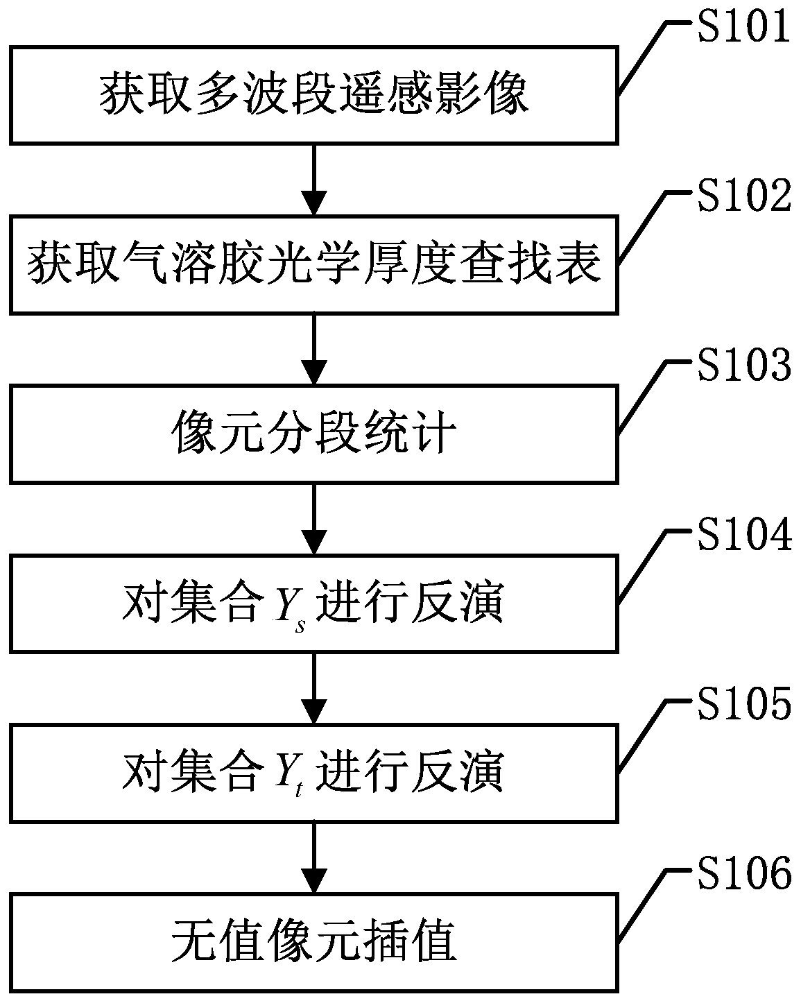 Segmental statistics-based atmospheric aerosol inversion method