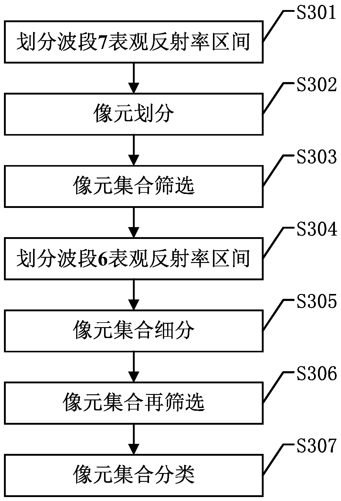 Segmental statistics-based atmospheric aerosol inversion method