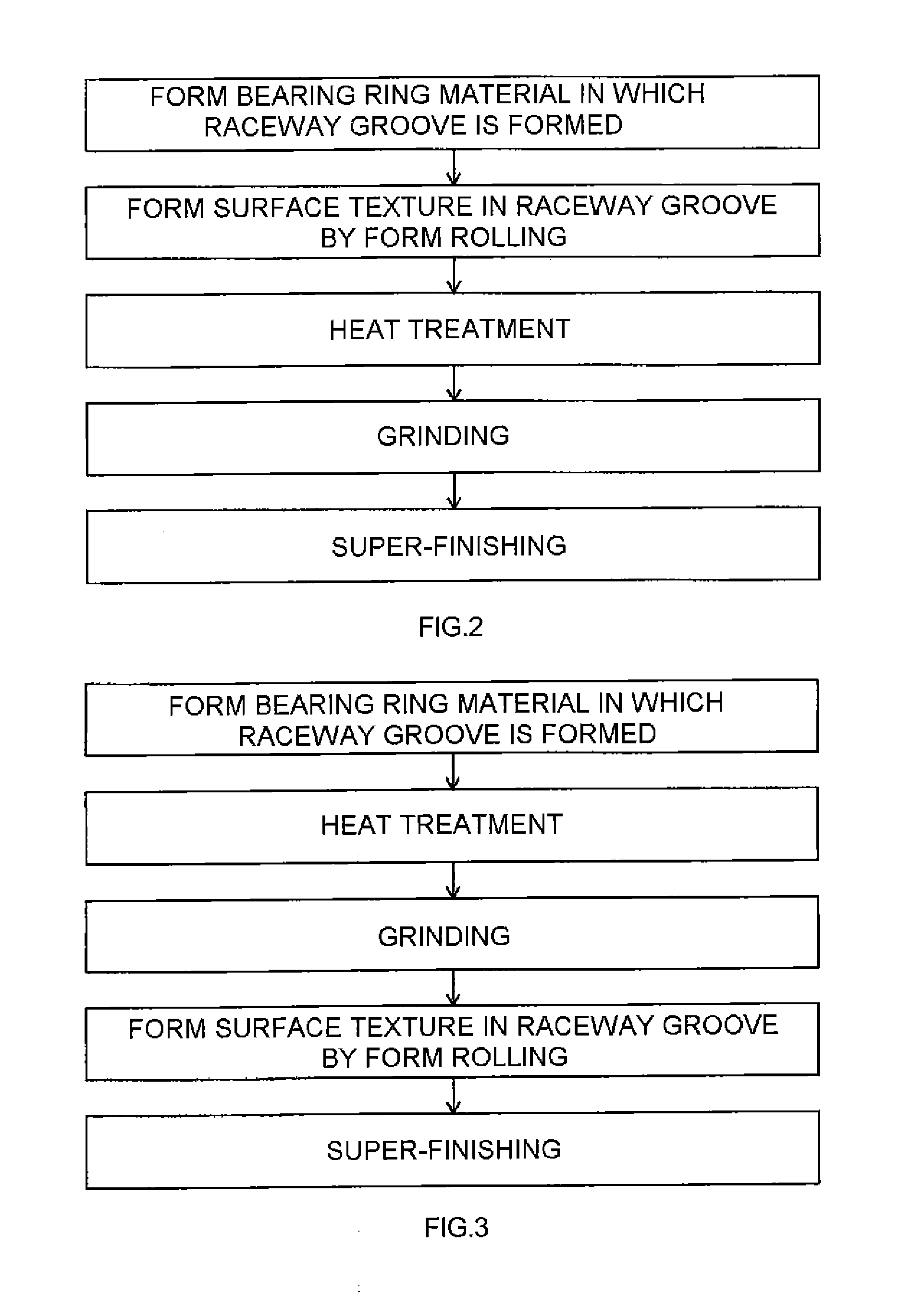 Method of manufacturing bearing ring of rolling bearing