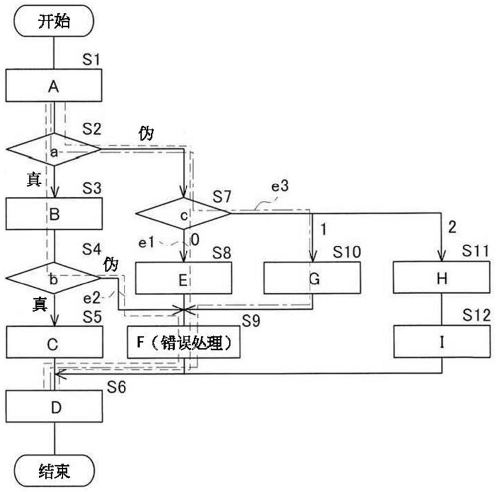 Information management device and information management method