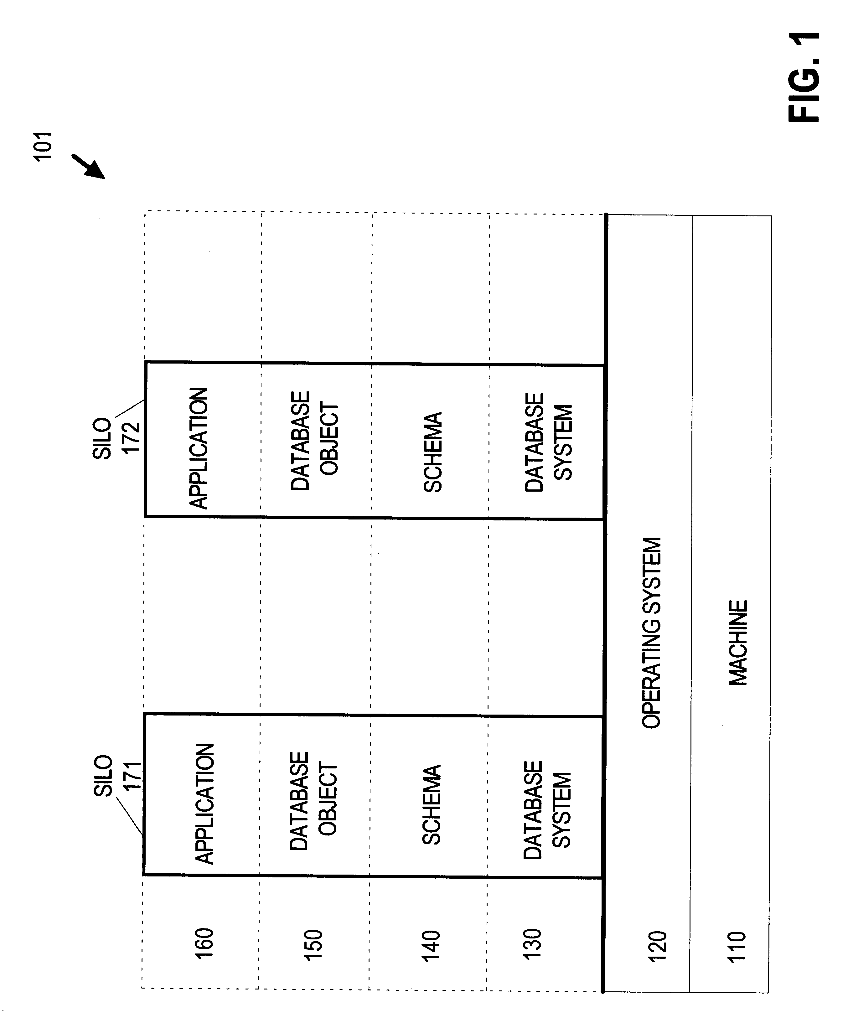 Virtually partitioning user data in a database system