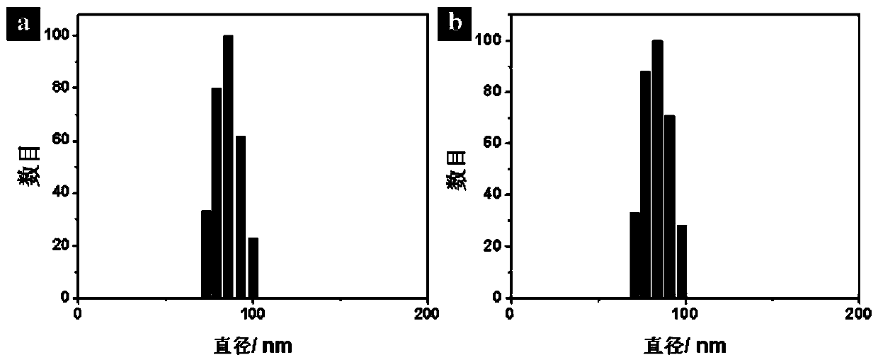 Preparation method and application of a phosphorescent iridium complex and organic-inorganic hybrid nano-silicon spheres