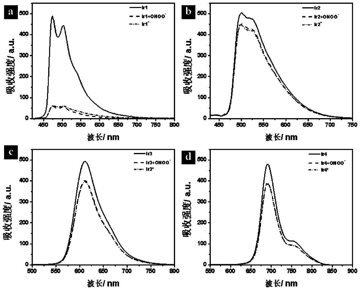 Preparation method and application of a phosphorescent iridium complex and organic-inorganic hybrid nano-silicon spheres