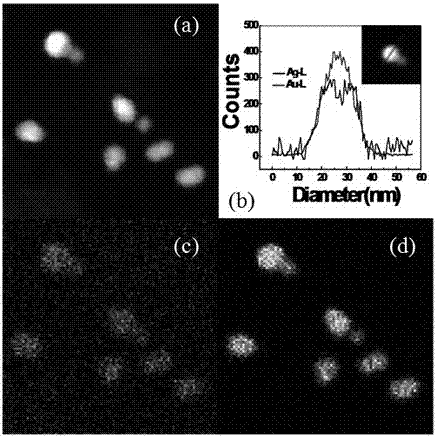 Preparation method of photocatalyst