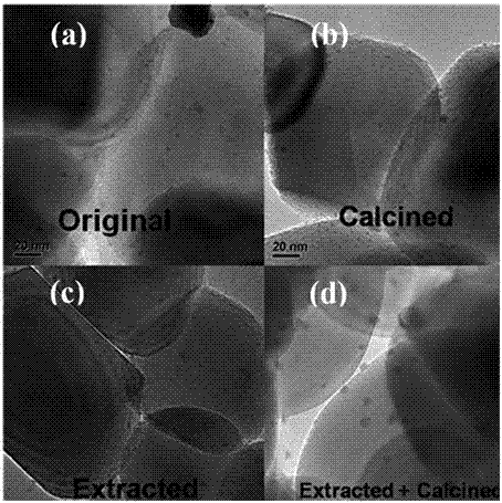 Preparation method of photocatalyst