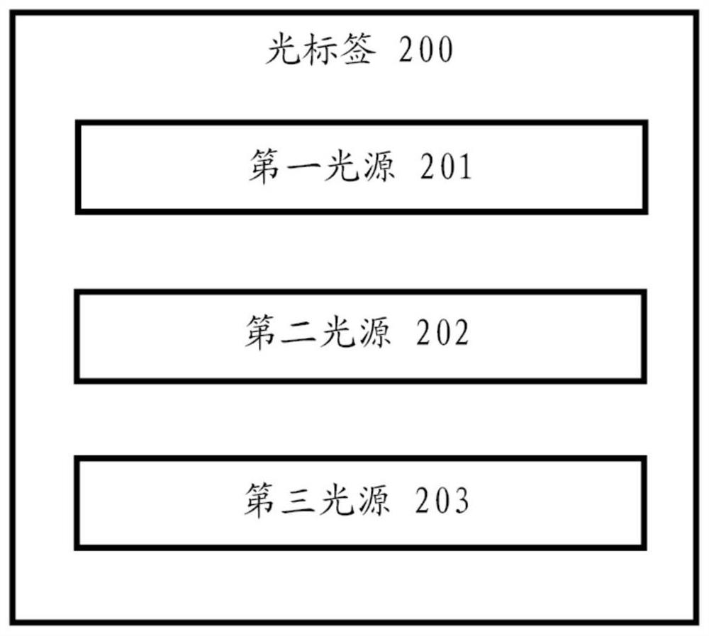 Optical communication apparatus and method for transmitting and receiving information