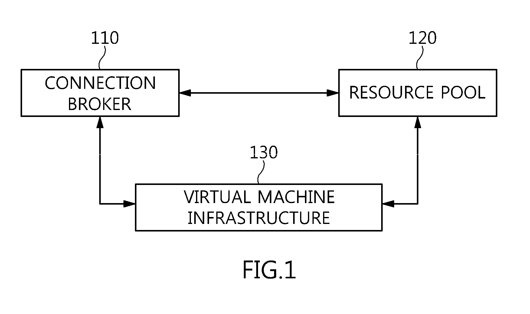 Method and architecture for virtual desktop service