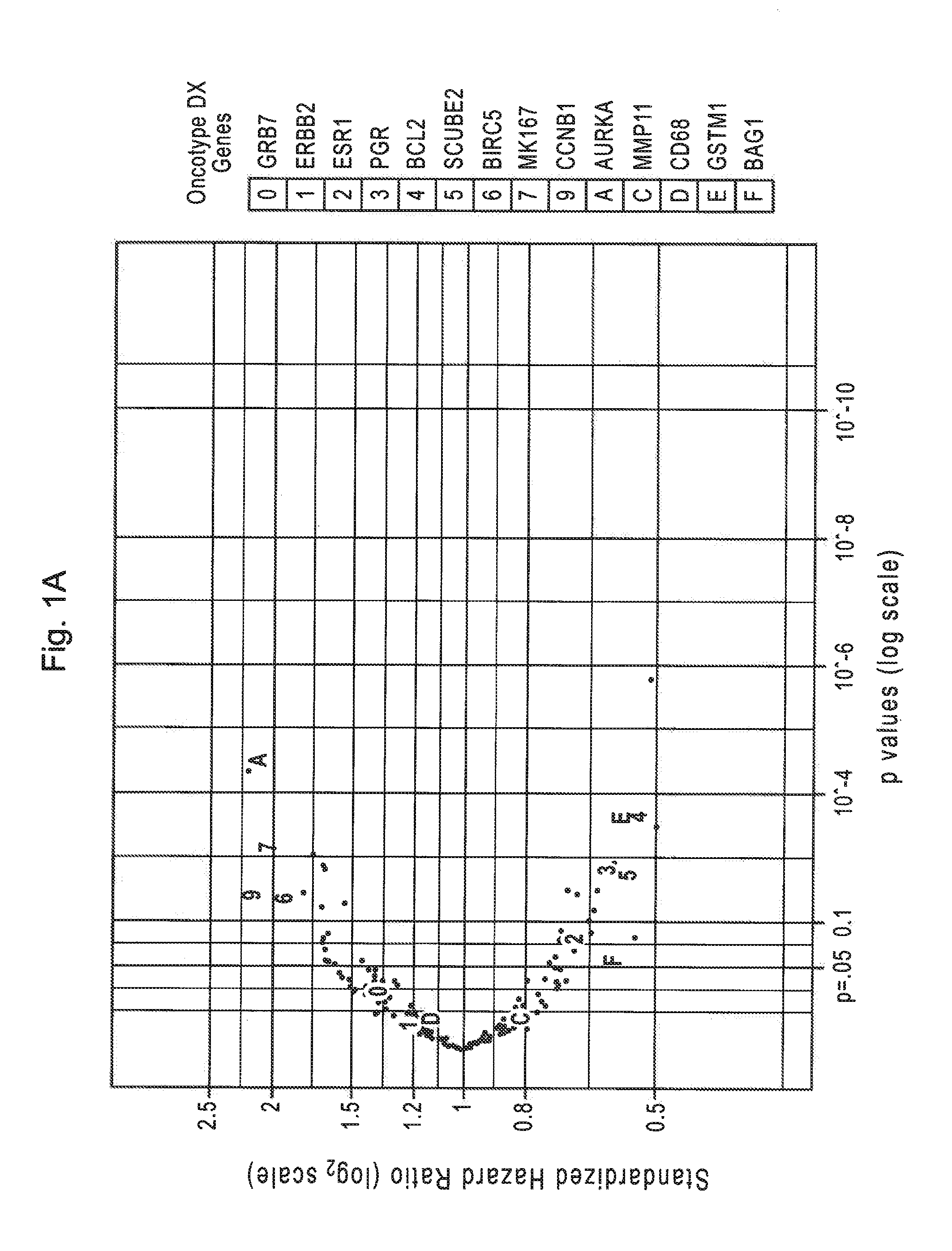 Method of predicting breast cancer prognosis