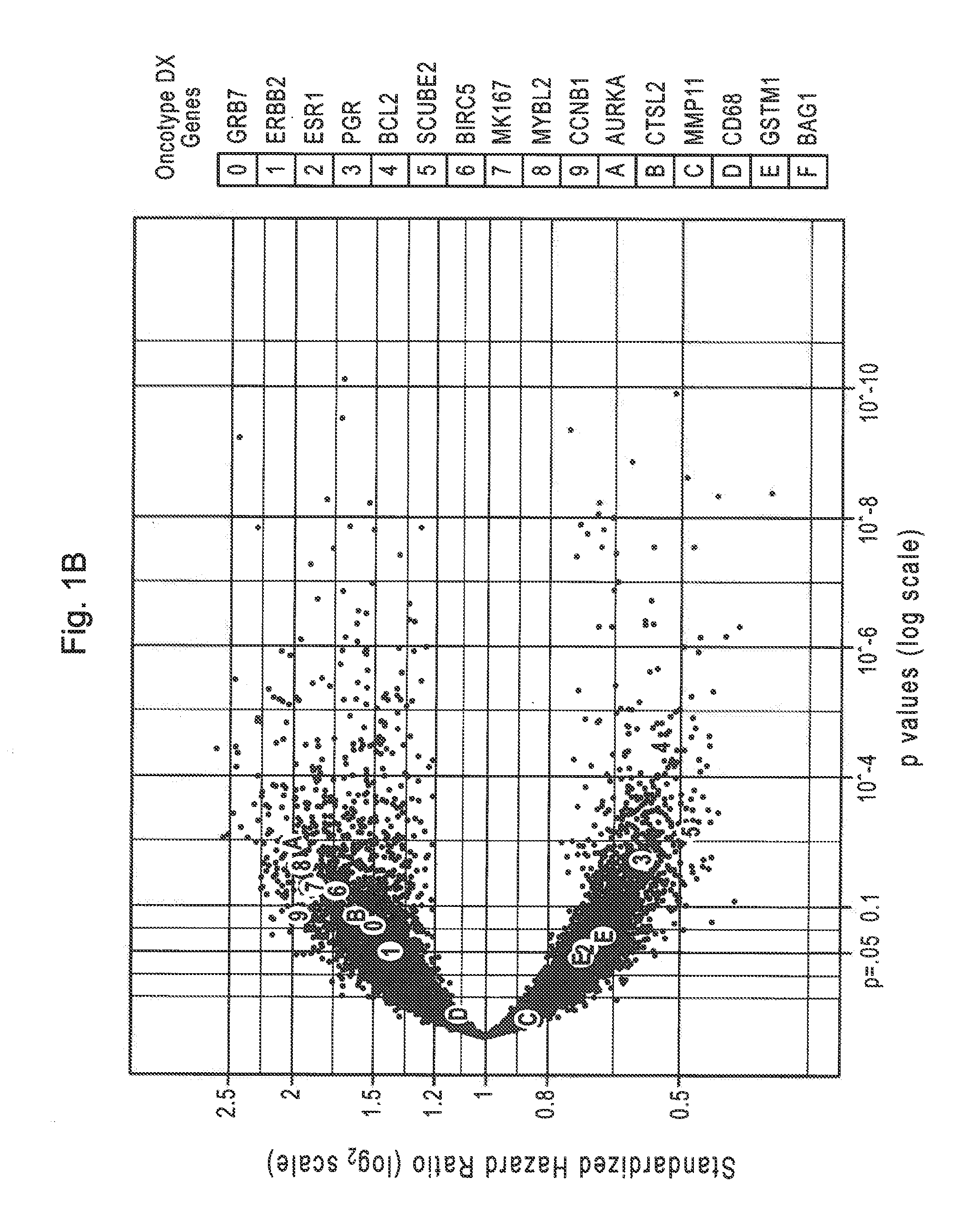 Method of predicting breast cancer prognosis