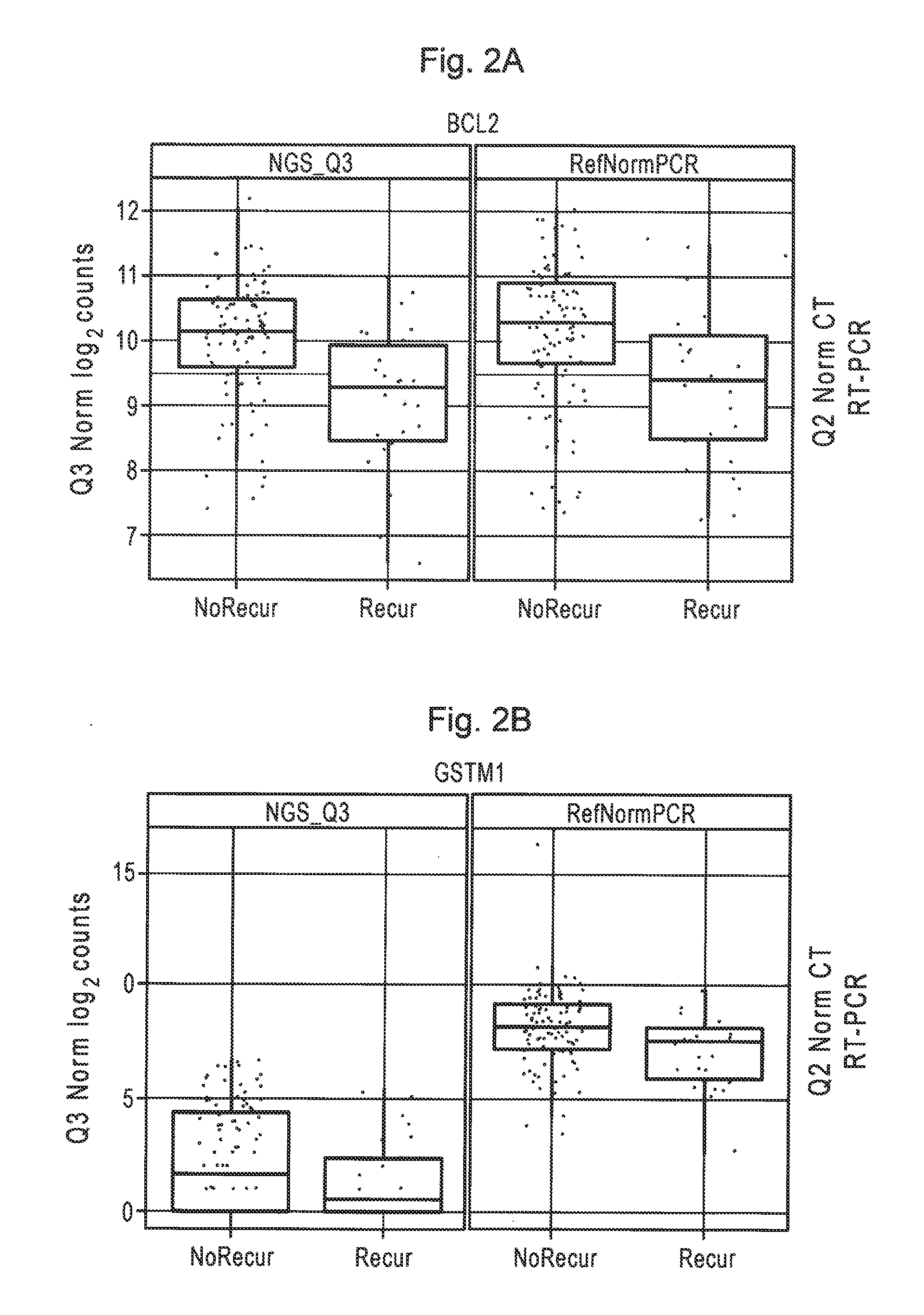 Method of predicting breast cancer prognosis