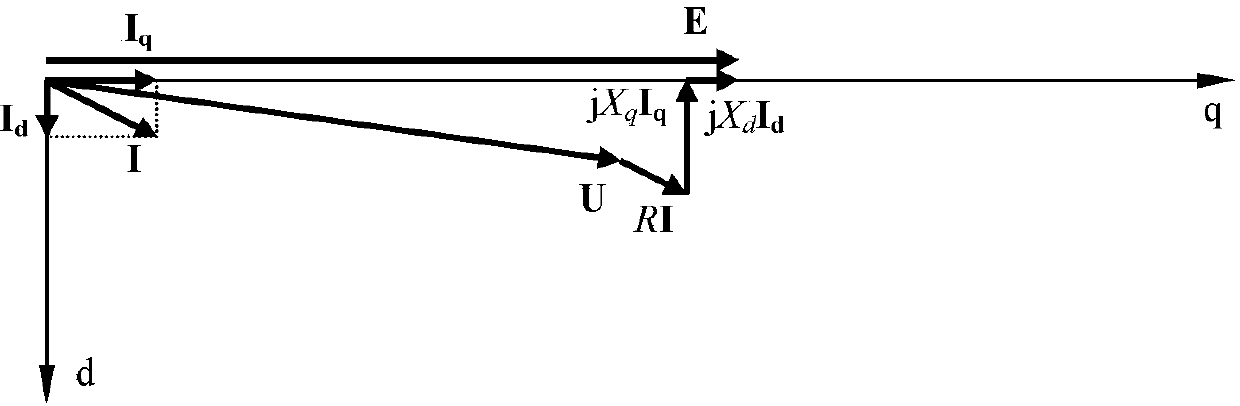 Variable-speed permanent-magnet alternator system and double-port voltage stabilization control method therefor